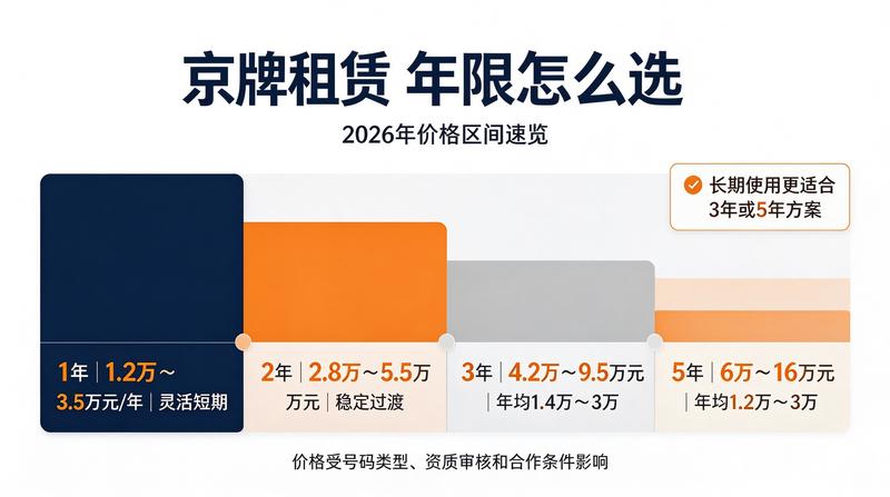 新能源车号牌优势