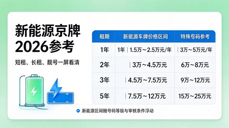 2026年京牌最新政策分析